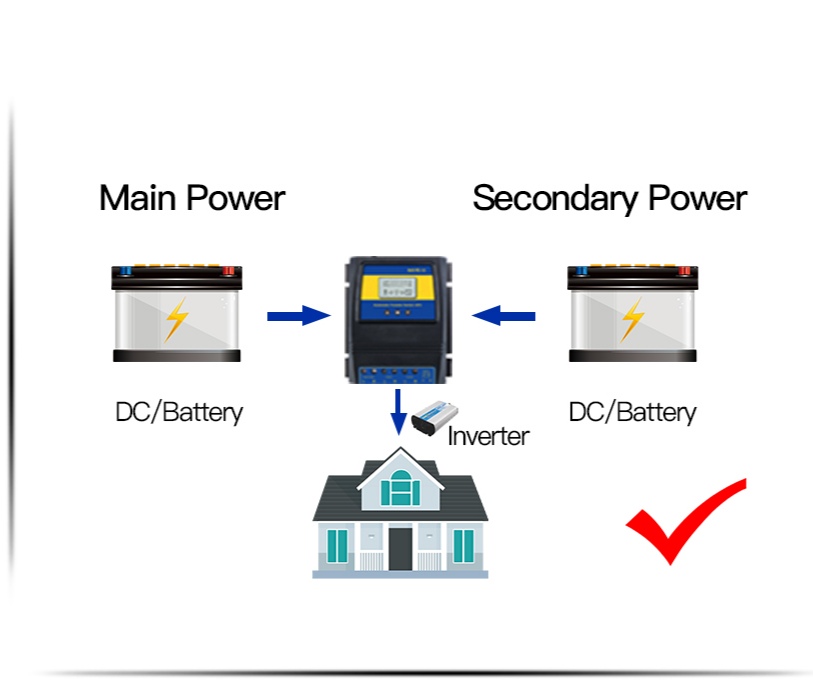 Daul Power Automatic Transfer Switch ATS Change Over Switch Relay Automatic Power Changerover