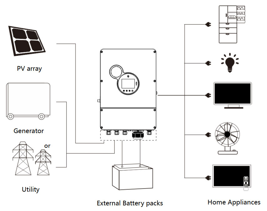 Hybrid Solar Inverter On Grid Off Grid Energy Storge Battery For Solar System Home power inverter