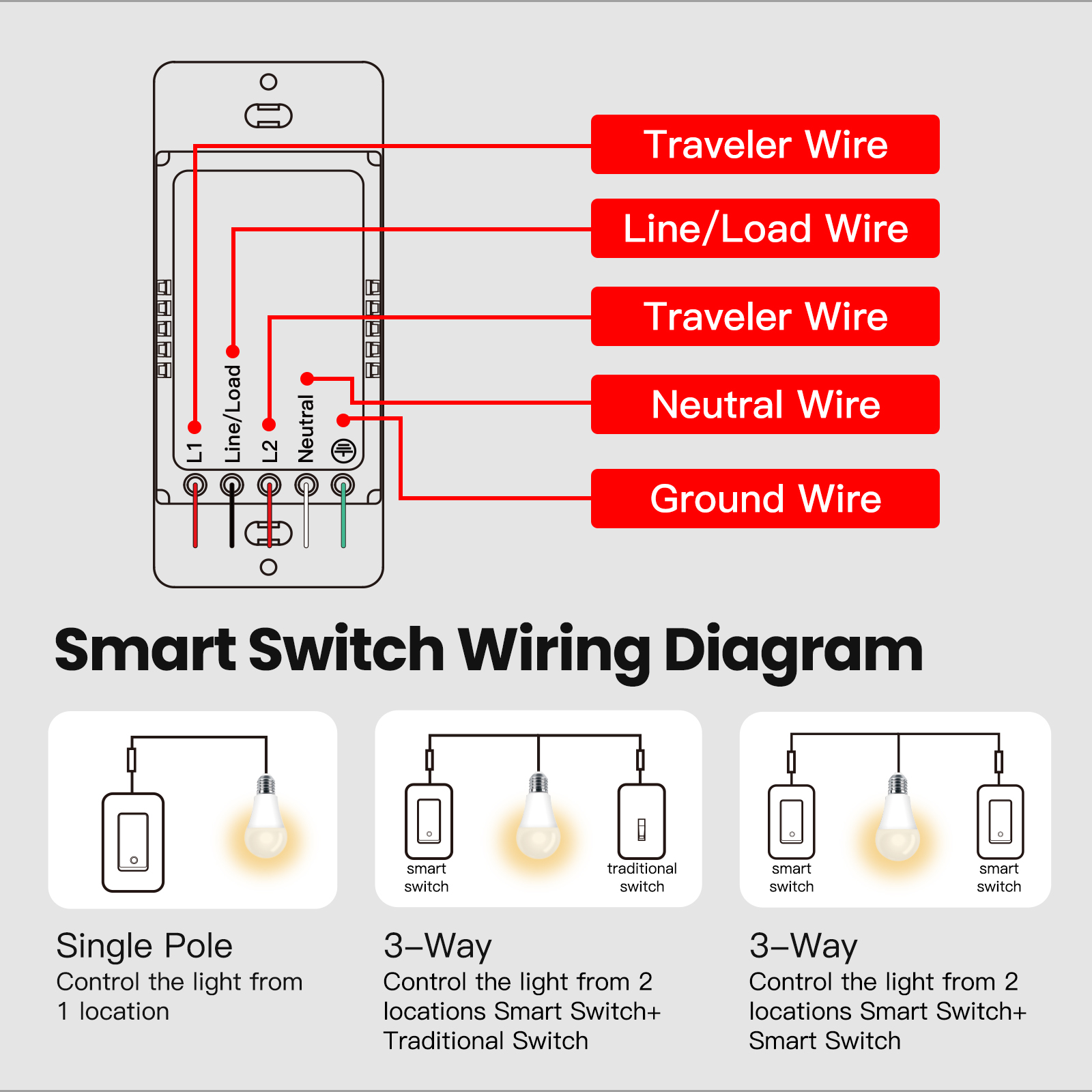 WiFi Smart Light Wall Switch Push Button 3 Way Single Pole